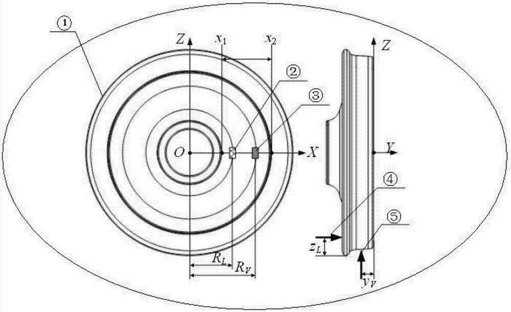 Method for selecting strain gage distribution radius of radials force measuring wheel pair