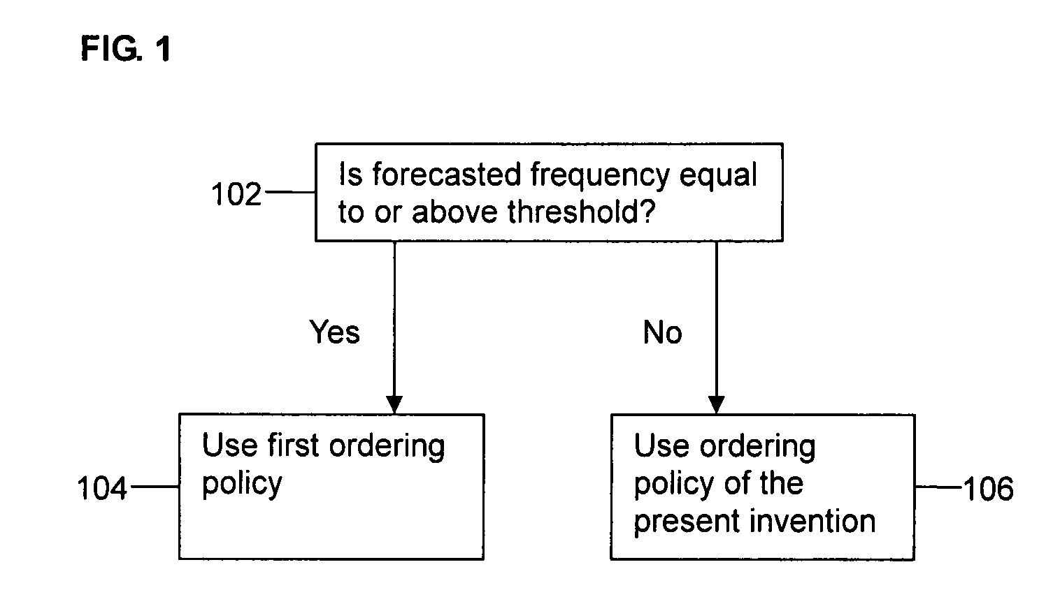 Method of determining inventory levels