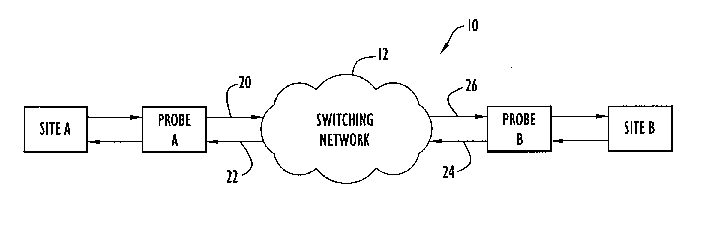 Methods and apparatus for non-intrusive measurement of delay variation of data traffic on communication networks