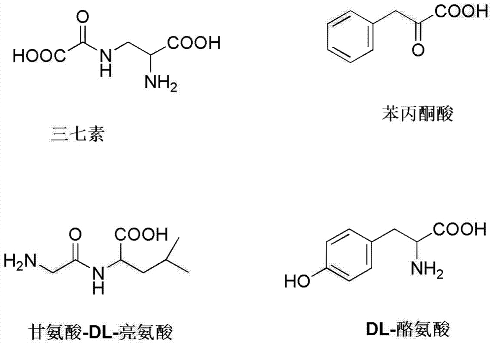Preparation method and application of molecularly imprinted polymer for extracting dencichine