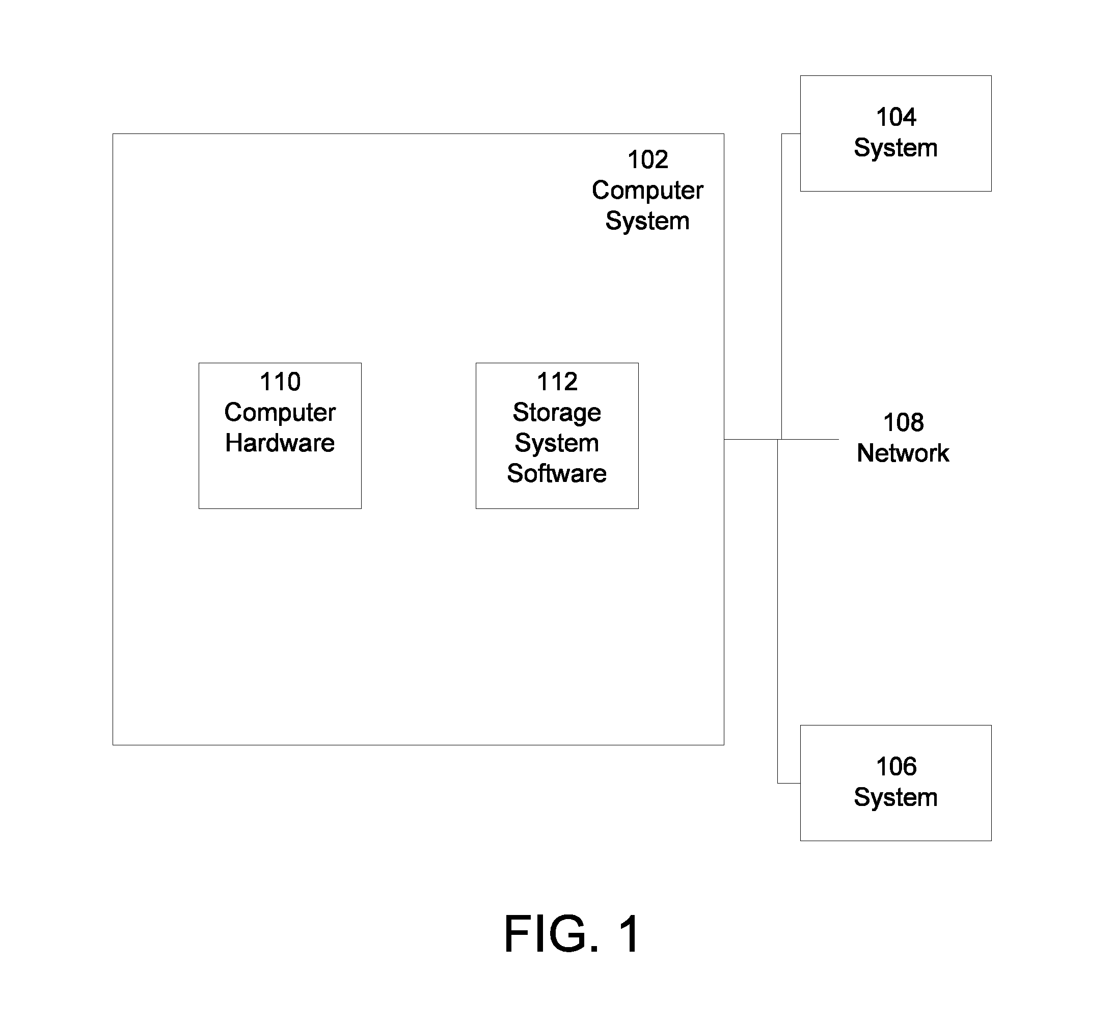 System and Method for Data Driven De-Duplication