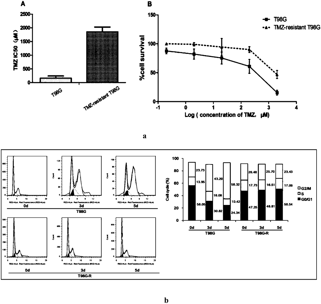 Application of lncRNA TRALR (long-chain non-coding RNA TRALR)