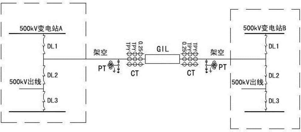 Relay protection configuration method for overhead-GIL joint line