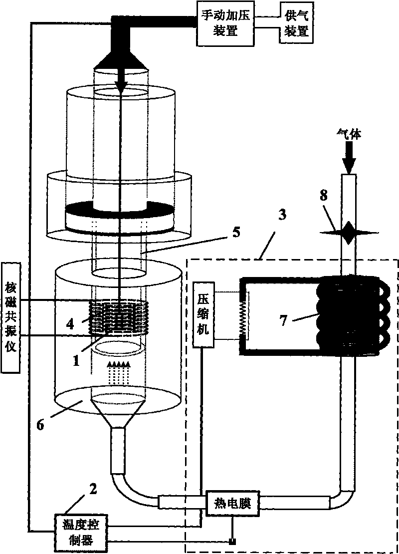 Temperature control system for nuclear magnetic resonance spectrometer