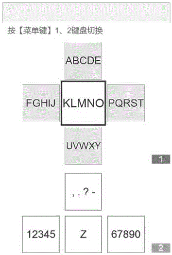 Design method of five-grid keyboard for digital television