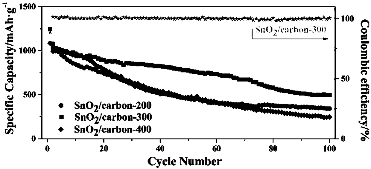 A preparation method and application of tubular biochar-coated sno2 structure composite powder