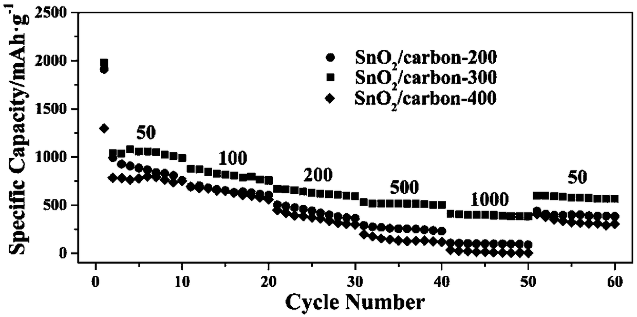 A preparation method and application of tubular biochar-coated sno2 structure composite powder