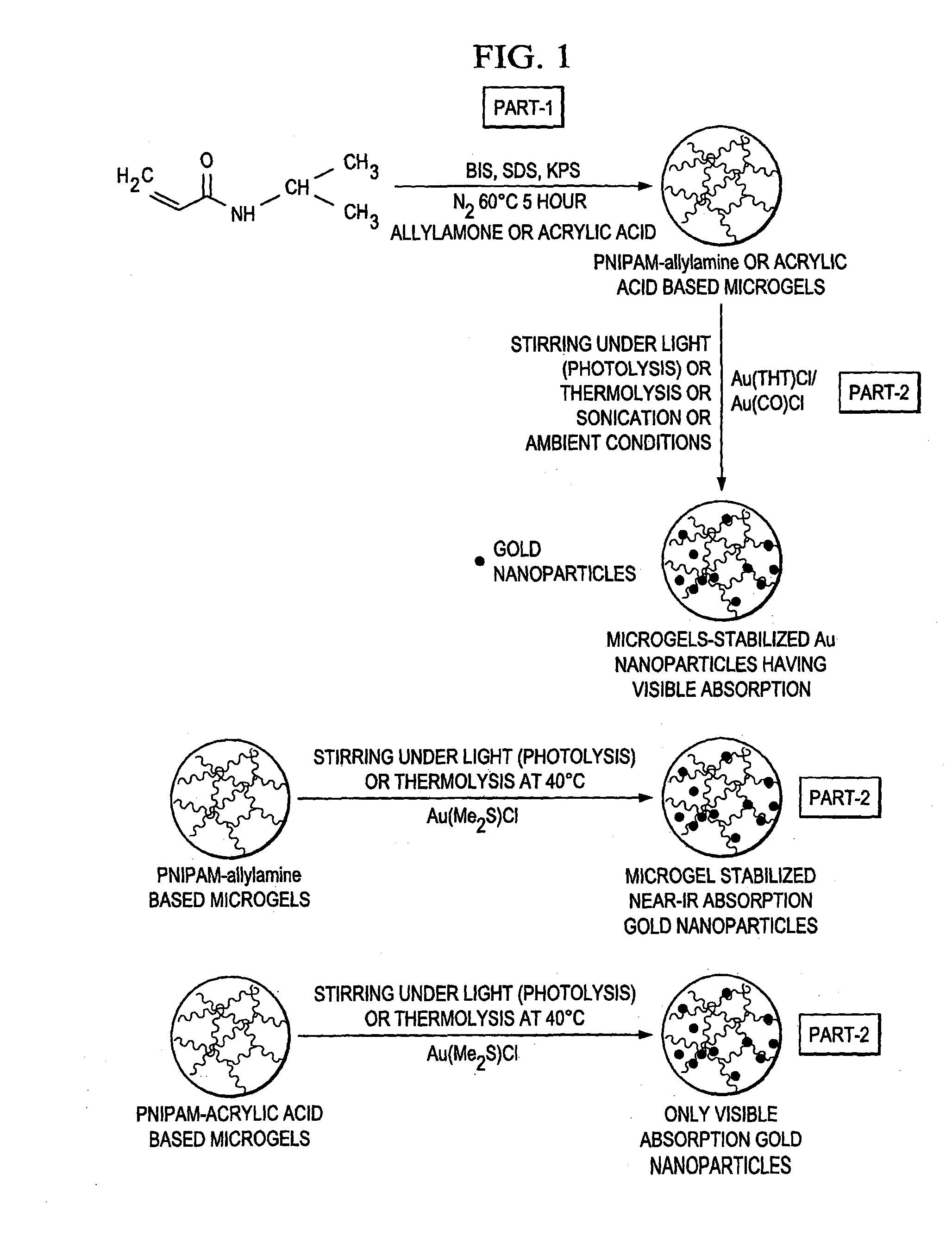 Facile Method for Making Non-Toxic Biomedical Compositions Comprising Hybrid Metal-Polymer Microparticles
