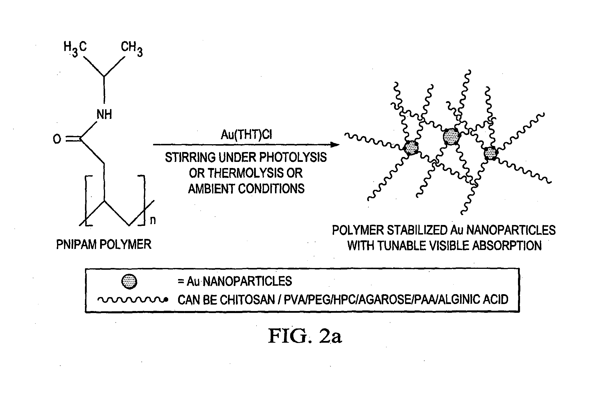 Facile Method for Making Non-Toxic Biomedical Compositions Comprising Hybrid Metal-Polymer Microparticles