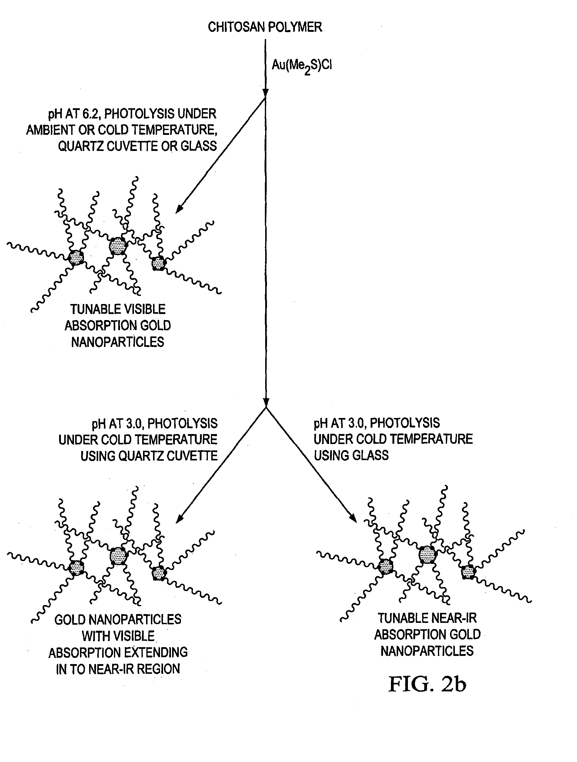 Facile Method for Making Non-Toxic Biomedical Compositions Comprising Hybrid Metal-Polymer Microparticles