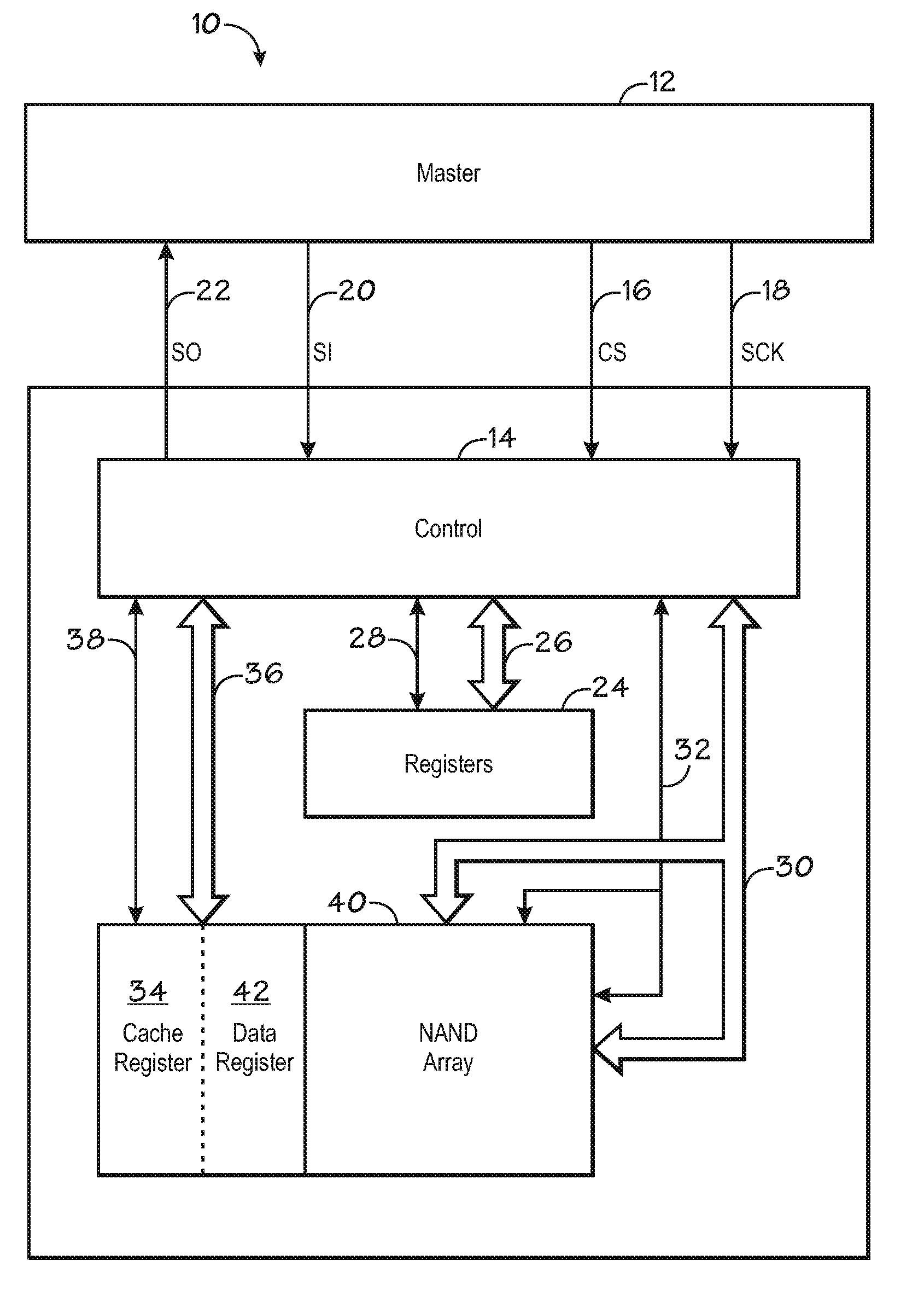 System and method for setting access and modification for synchronous serial interface NAND