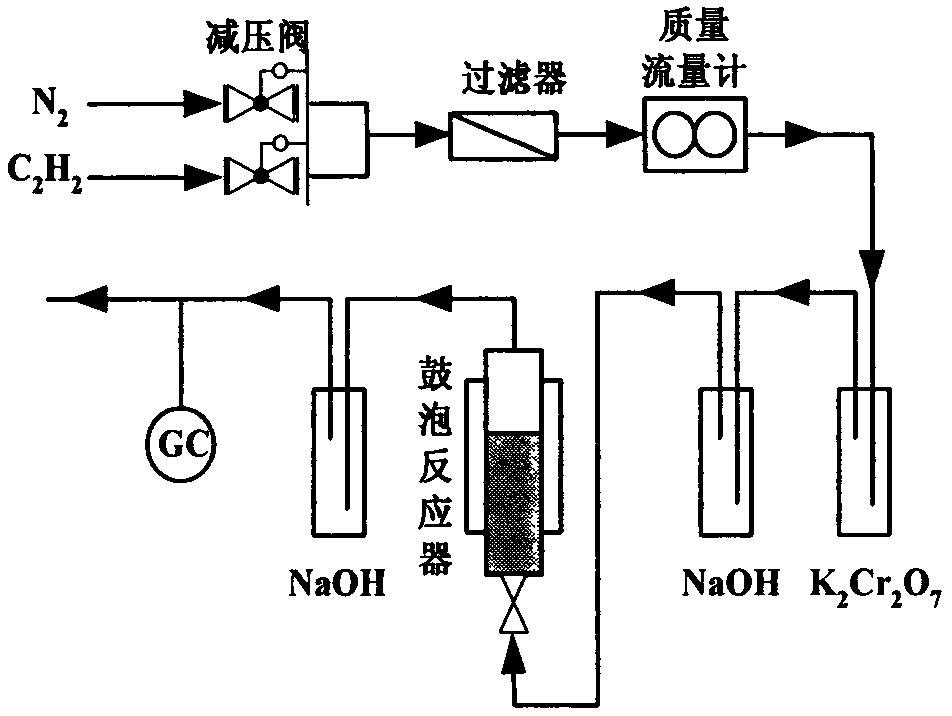 Method for preparing vinylacetylene through acetylene dimerization by utilizing modified nieuwland catalyst