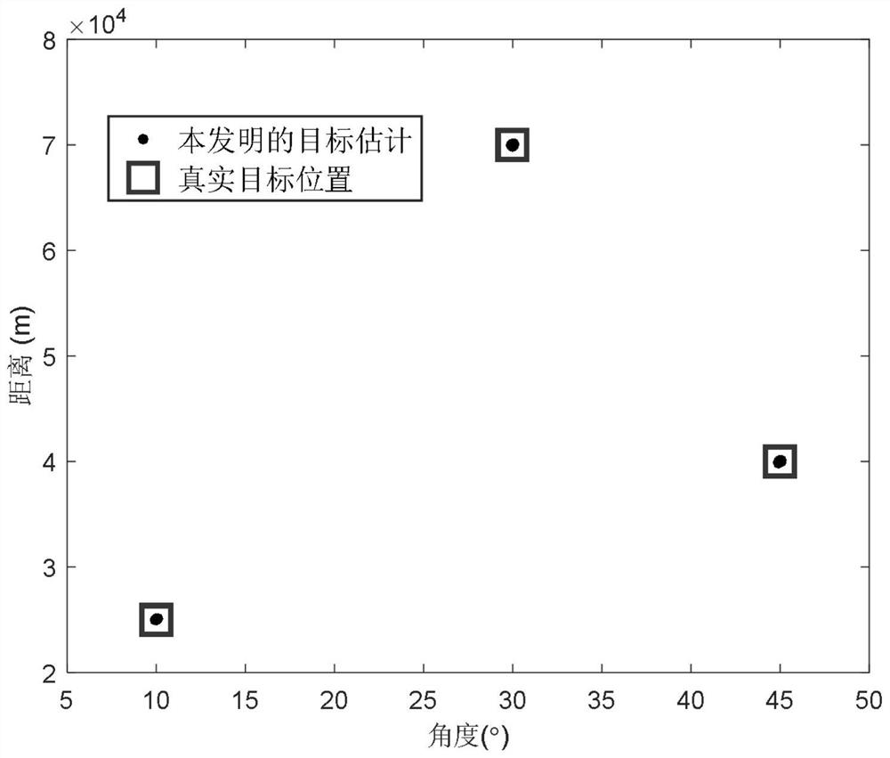 Frequency diversity MIMO radar parameter estimation method based on matrix pencil principle