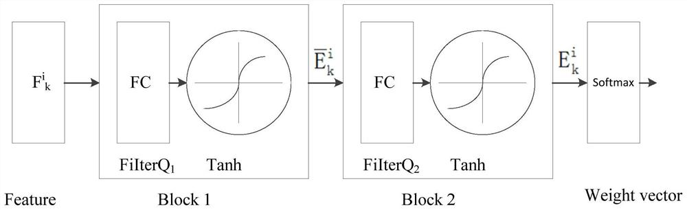 Dynamic face recognition method and device based on video streaming