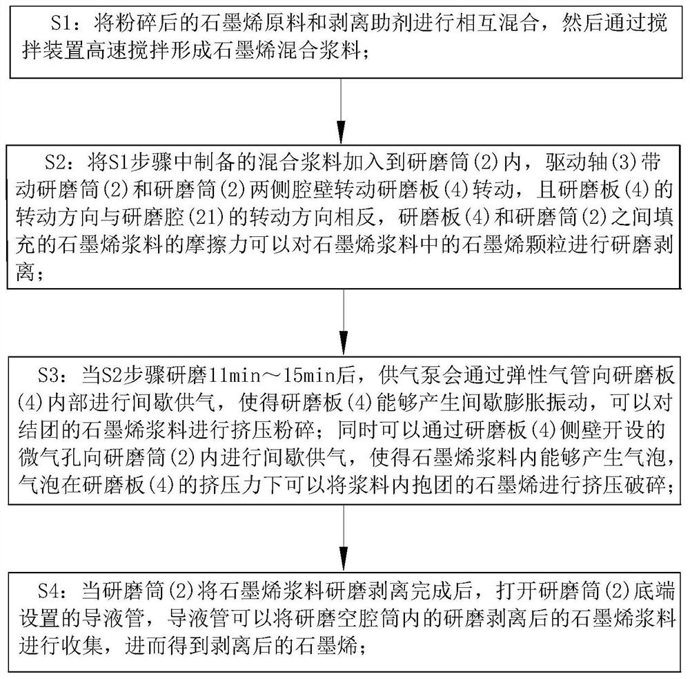 Preparation method of graphene