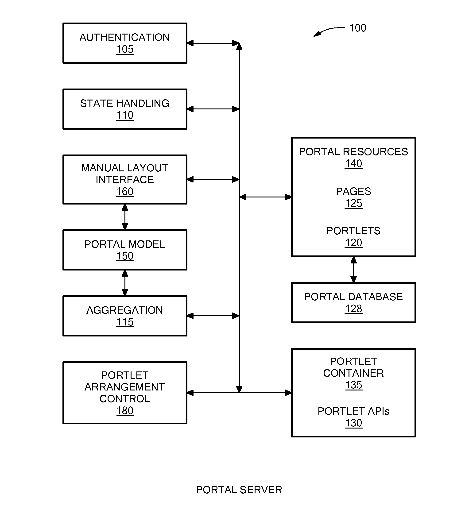 System for Automatic Arrangement of Portlets on Portal Pages According to Semantical and Functional Relationship