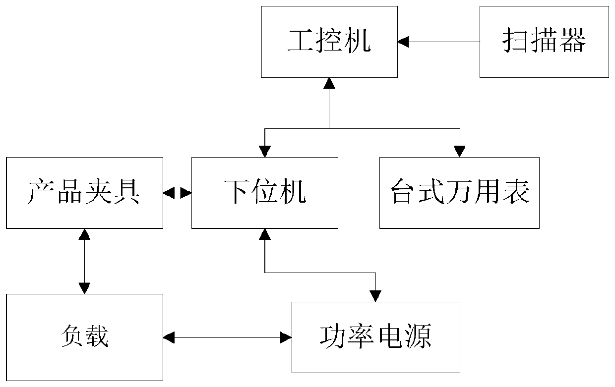 Universal testing platform for automotive cooling fan controller and method