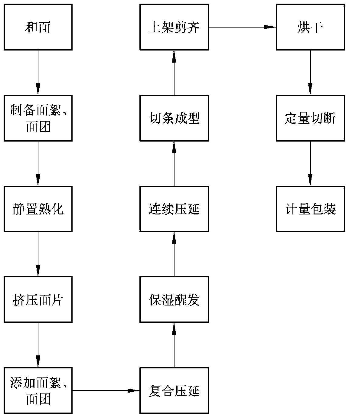 Fine dried noodles and production method thereof