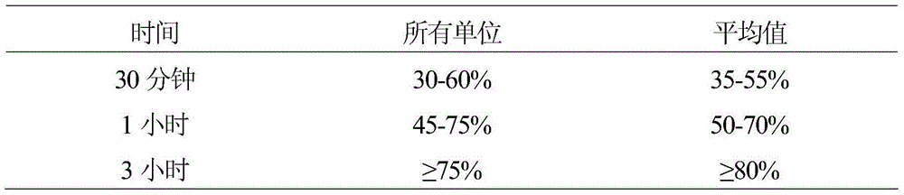 Method for producing extended-release potassium citrate wax matrix tablet