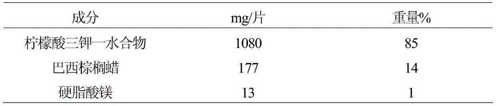 Method for producing extended-release potassium citrate wax matrix tablet