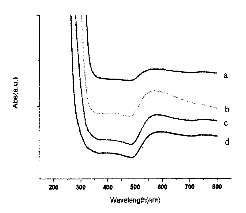 CT imaging contrast agent and preparation method thereof