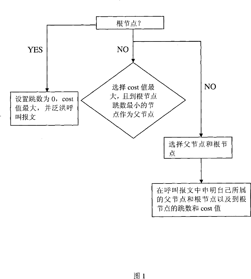 Dynamic broadcast routing method