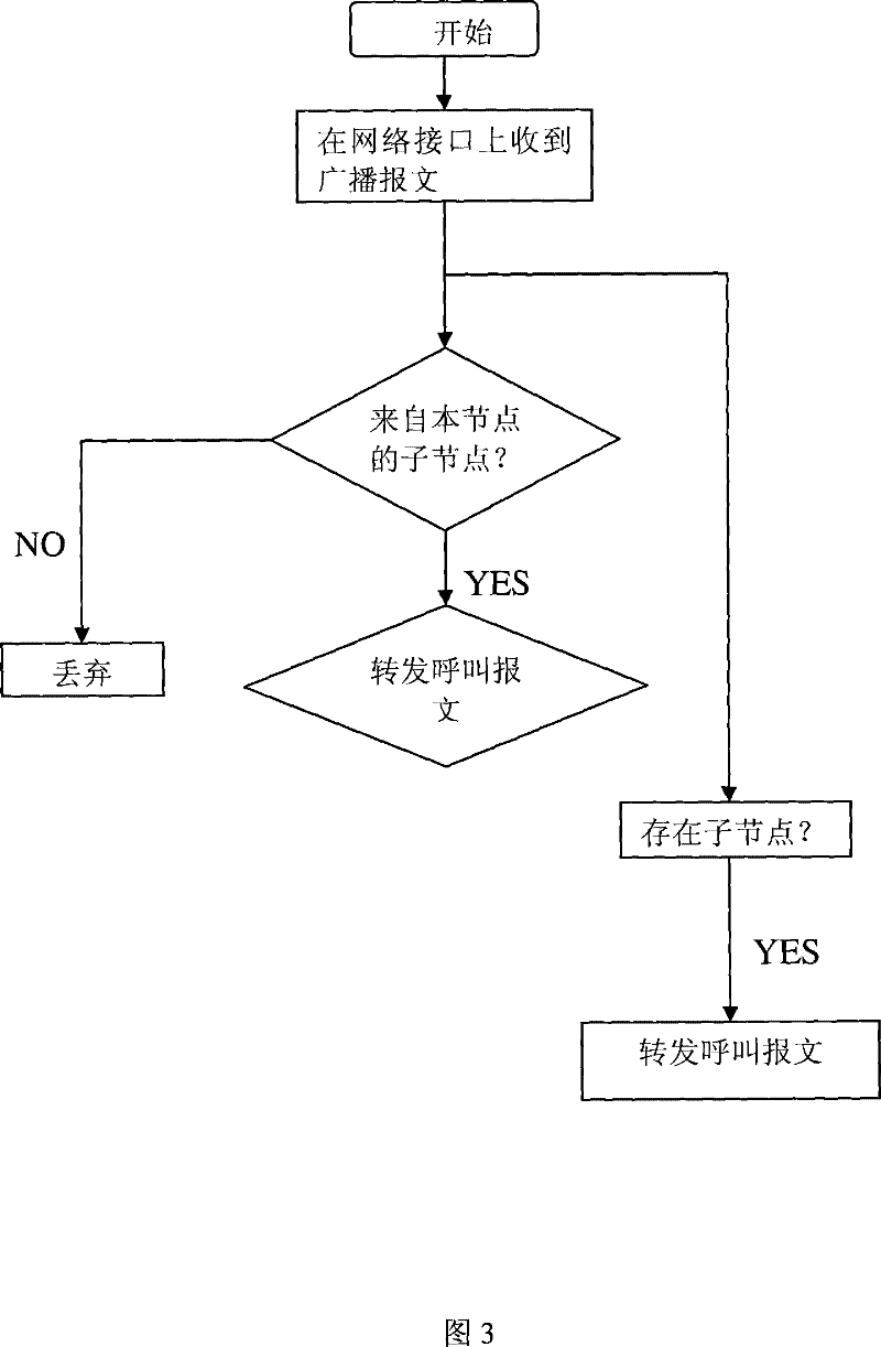 Dynamic broadcast routing method