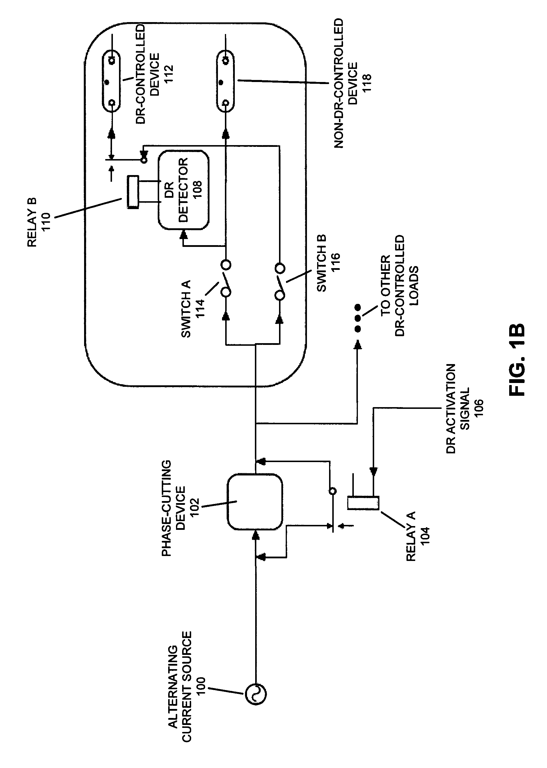 Method and apparatus for using power-line phase-cut signaling to change energy usage