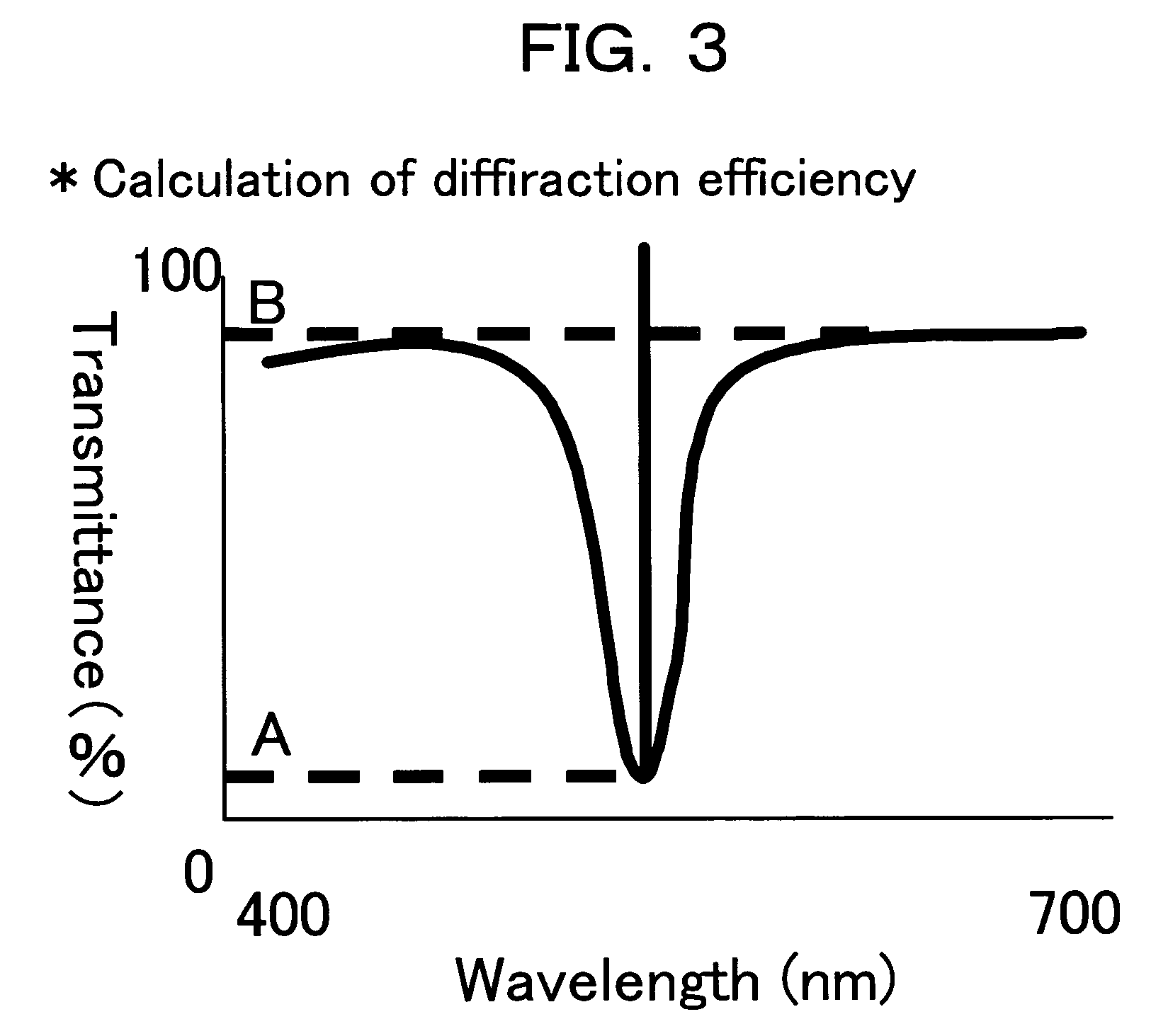 Photosensitive compositions for volume hologram recording, photosensitive medium for volume hologram recording and volume hologram