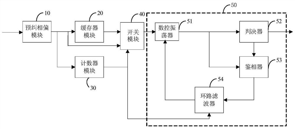 Fast convergence decision-guided carrier recovery method and system based on caching