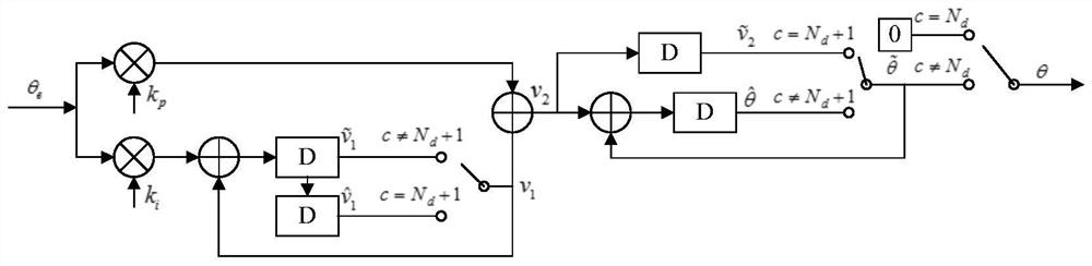 Fast convergence decision-guided carrier recovery method and system based on caching