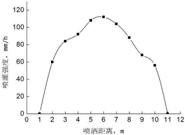 An optimization method for the average sprinkling irrigation intensity under different combination separation distances of a straight walking sprinkling irrigation machine