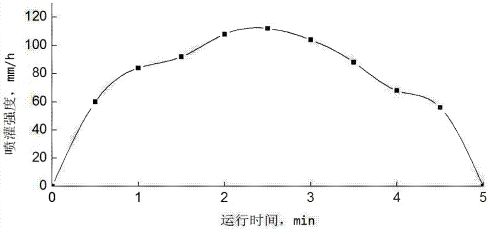 An optimization method for the average sprinkling irrigation intensity under different combination separation distances of a straight walking sprinkling irrigation machine