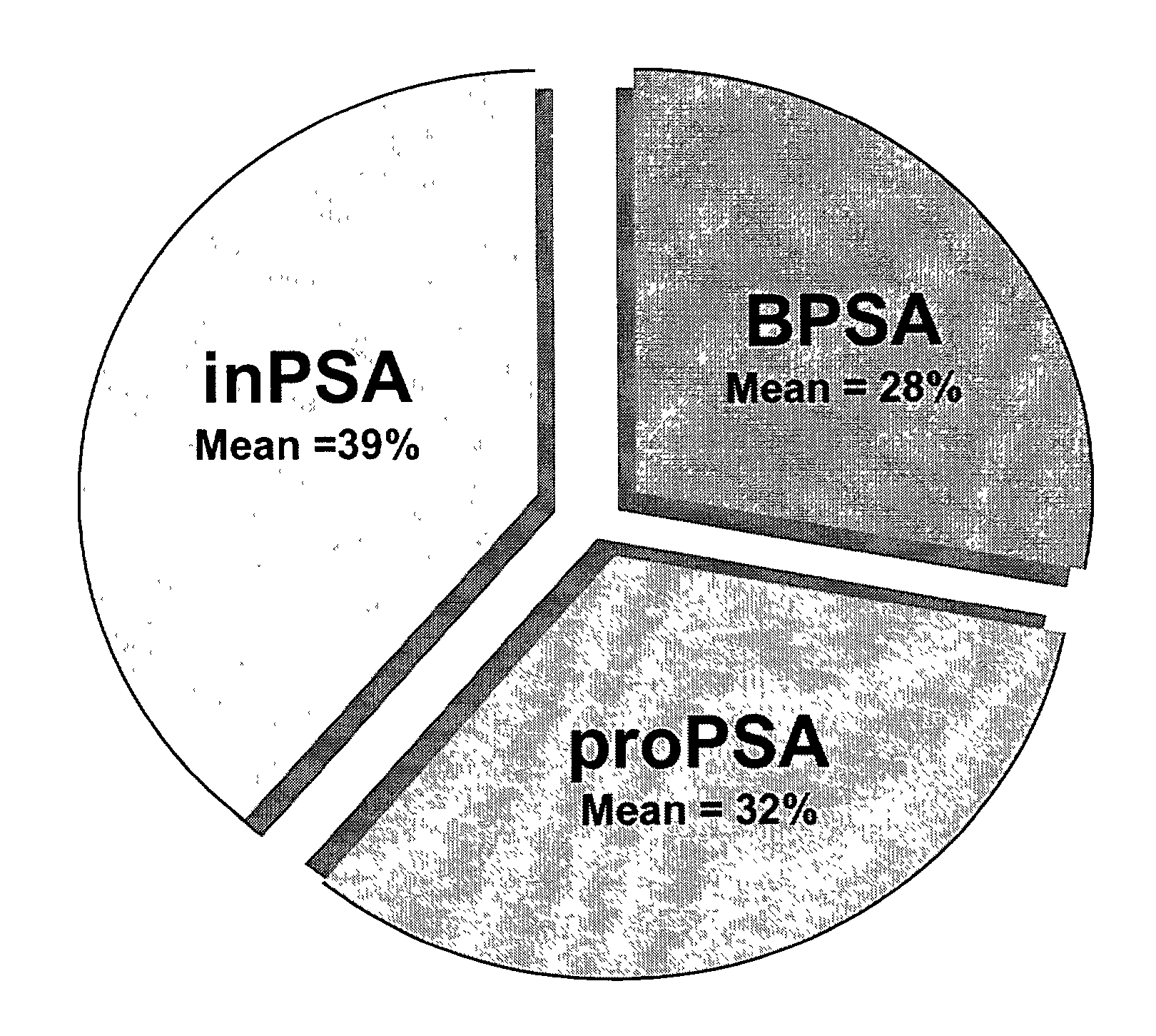 Method of analyzing non-complexed forms of prostate specific antigen in a sample to improve prostate cancer detection
