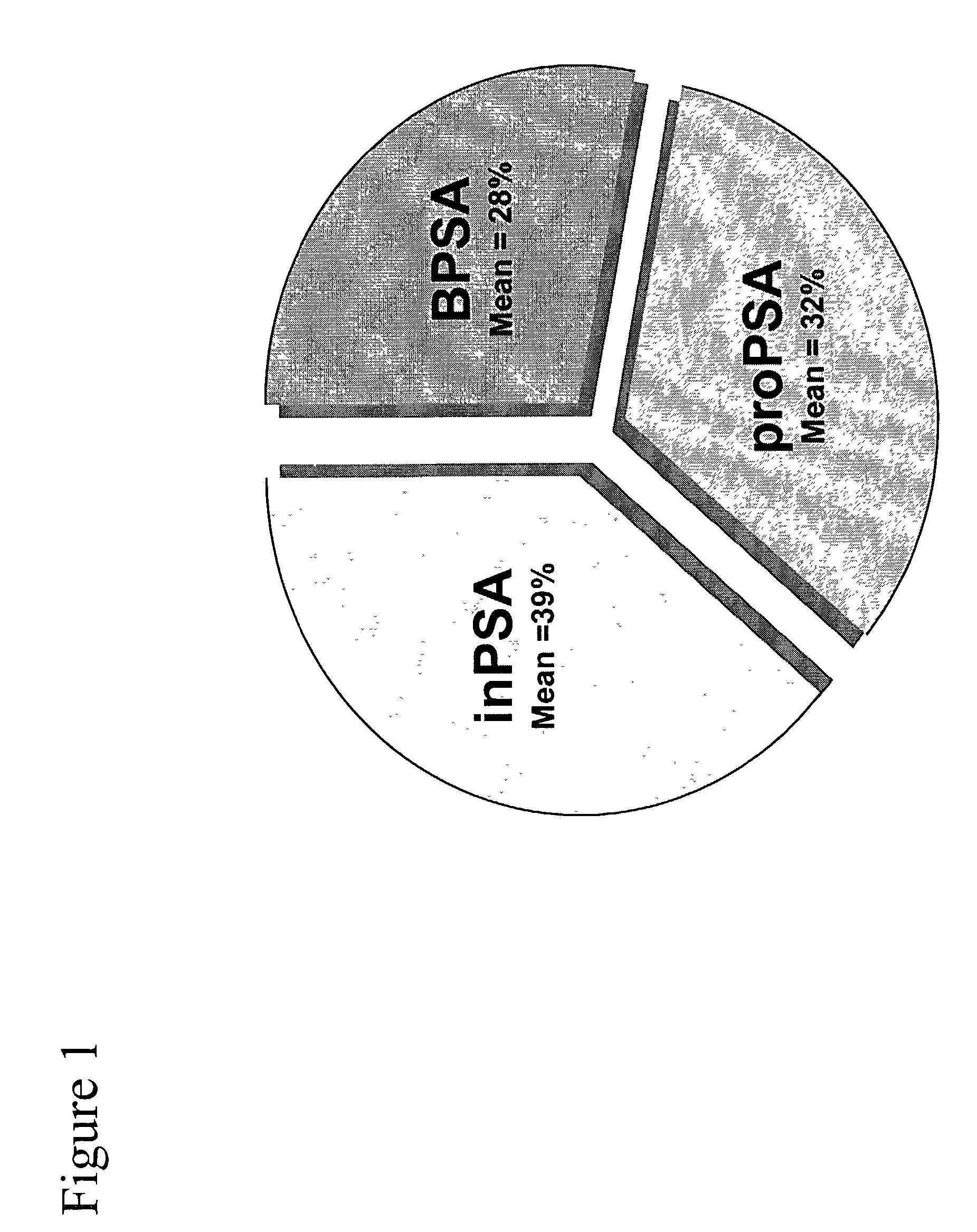 Method of analyzing non-complexed forms of prostate specific antigen in a sample to improve prostate cancer detection