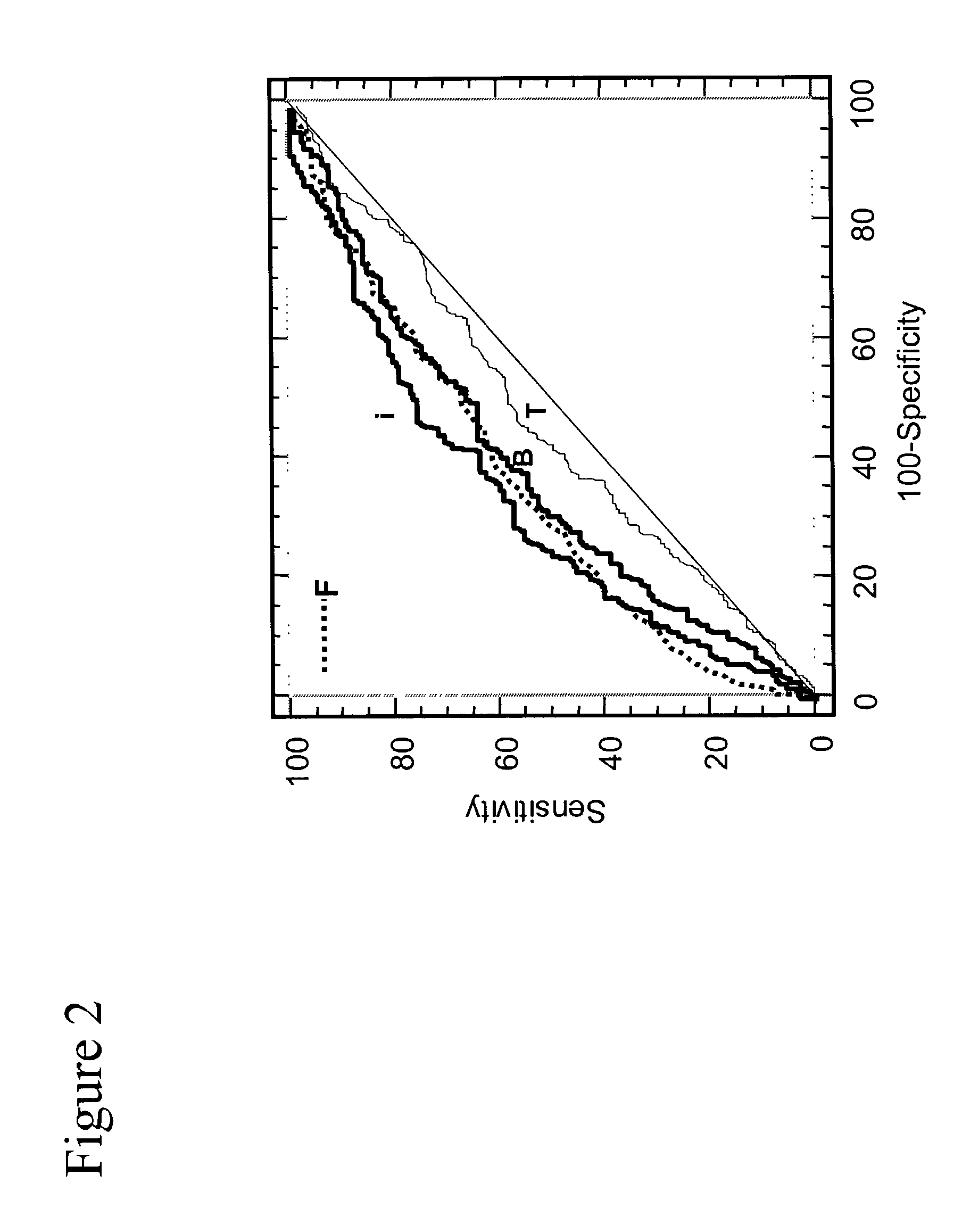 Method of analyzing non-complexed forms of prostate specific antigen in a sample to improve prostate cancer detection