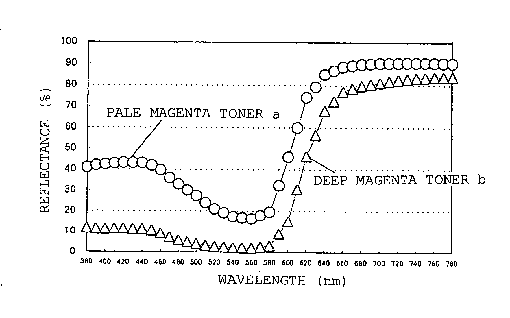 Toner and method for forming image