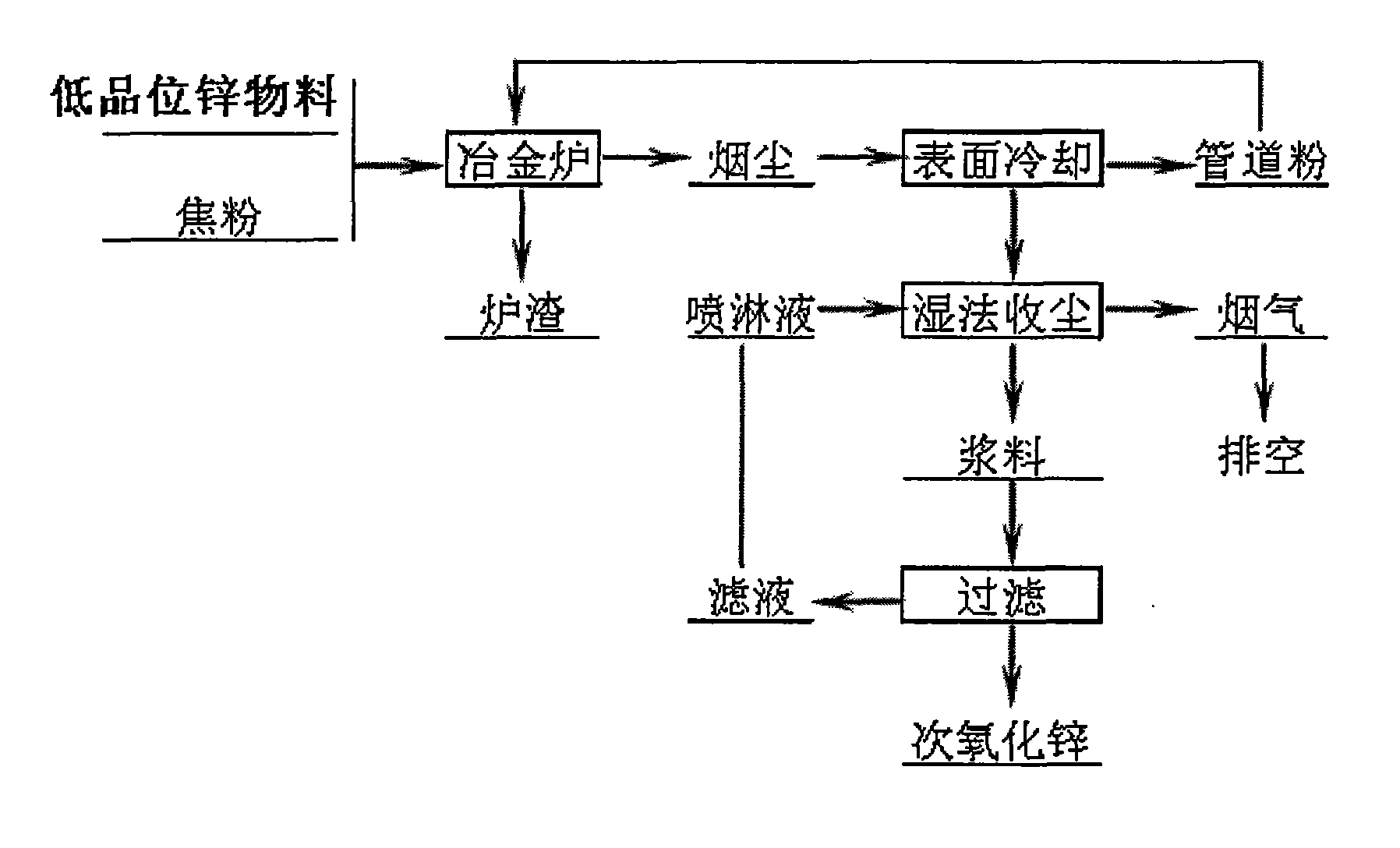 Cleaning and dust collecting method of volatilized zinc oxide and device thereof