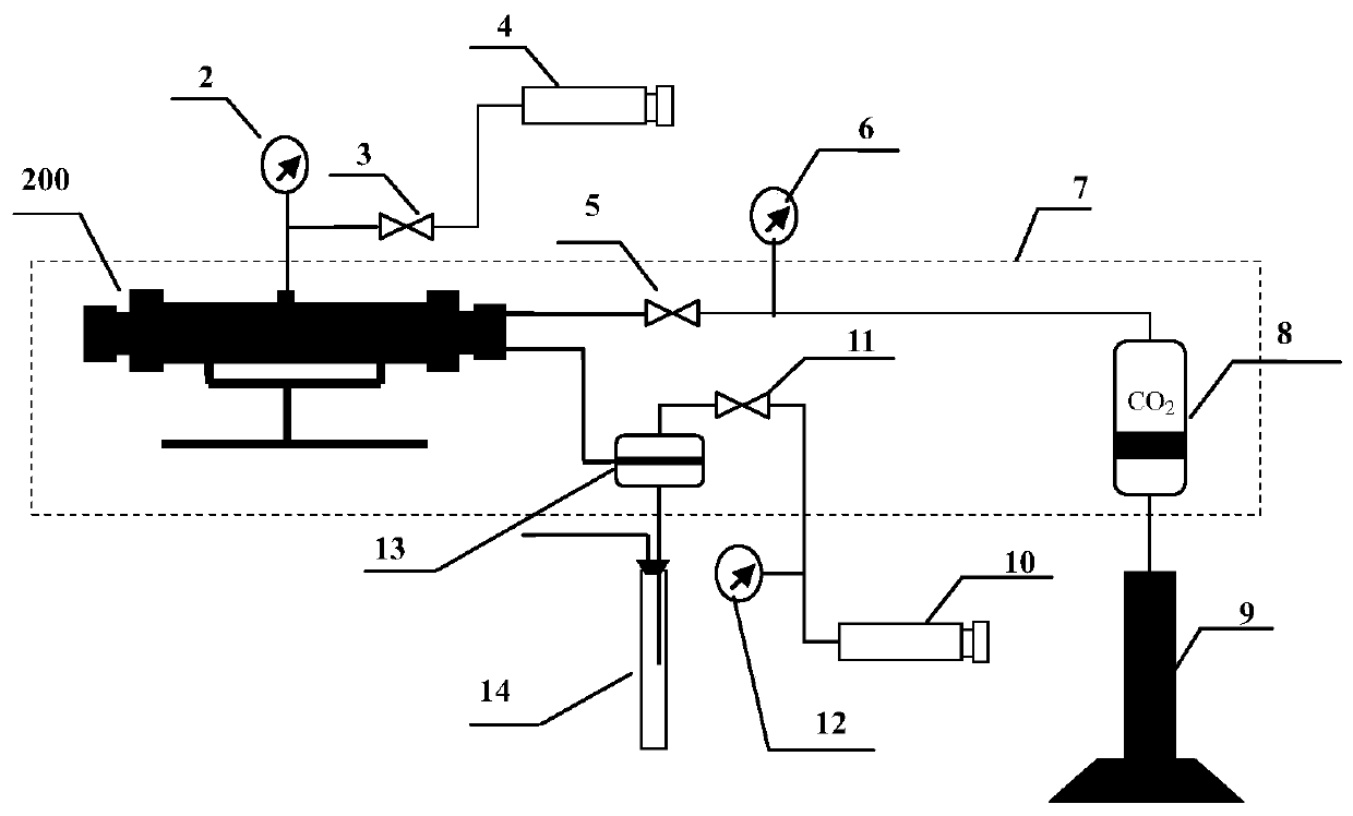 A co-based  <sub>2</sub> -Experimental device and method for mass transfer of crude oil to enhance recovery of bypass flow crude oil