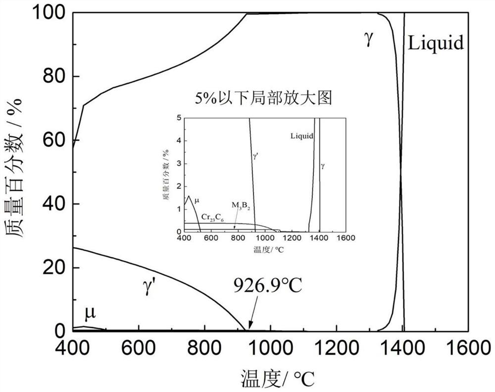 High-temperature alloy mold material as well as preparation method and application thereof