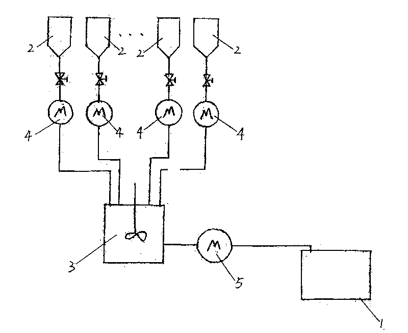 Method and production system for preparing solid toilet cleaning blocks by tablet pressing method