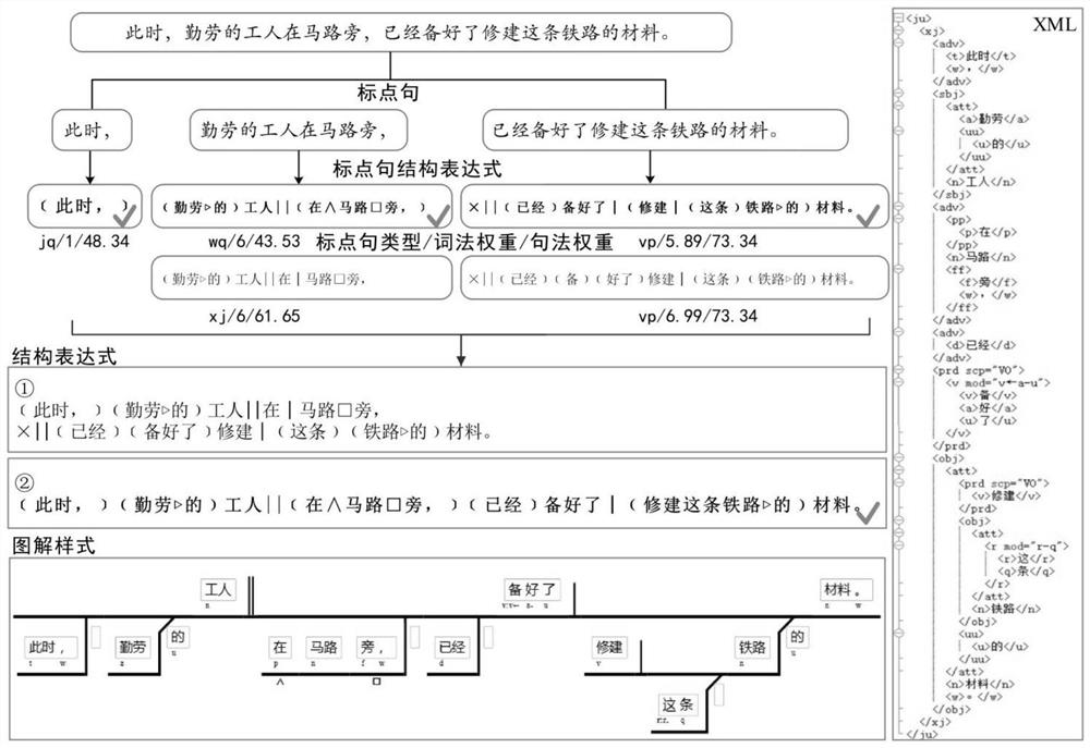 Chinese automatic syntactic analyzer based on sentence pattern structure