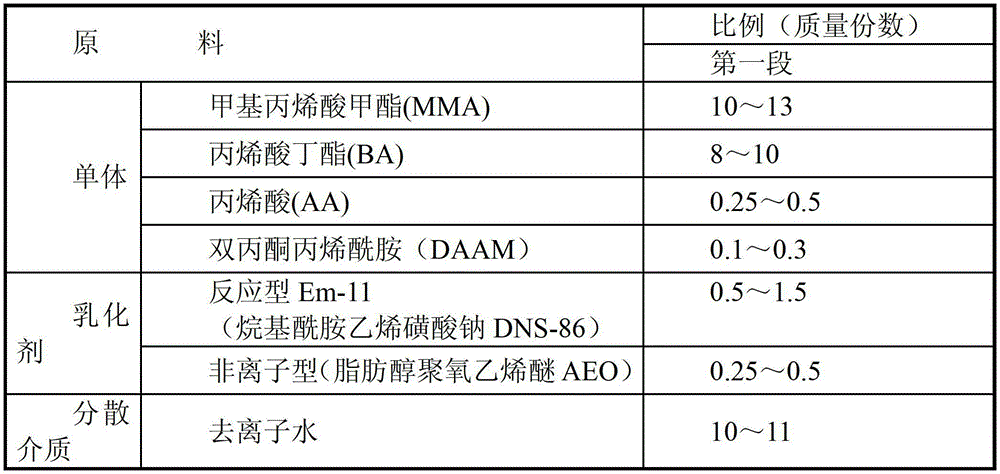 A kind of seed emulsion preparation method