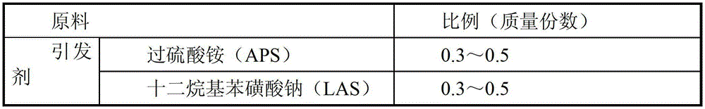 A kind of seed emulsion preparation method