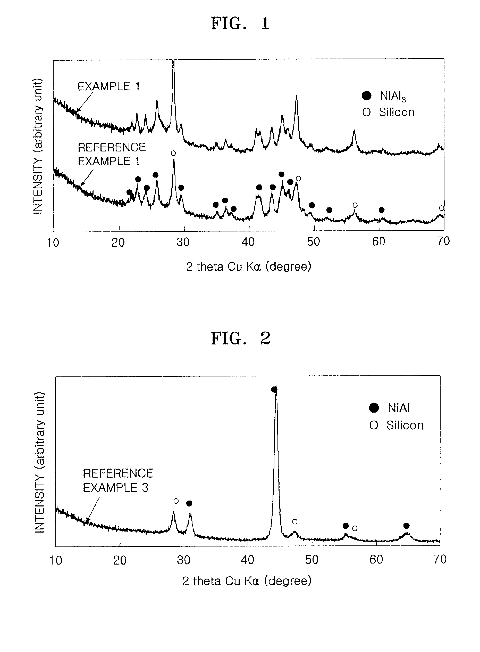 Composite anode active material, method of preparing the same, and anode and lithium battery containing the material