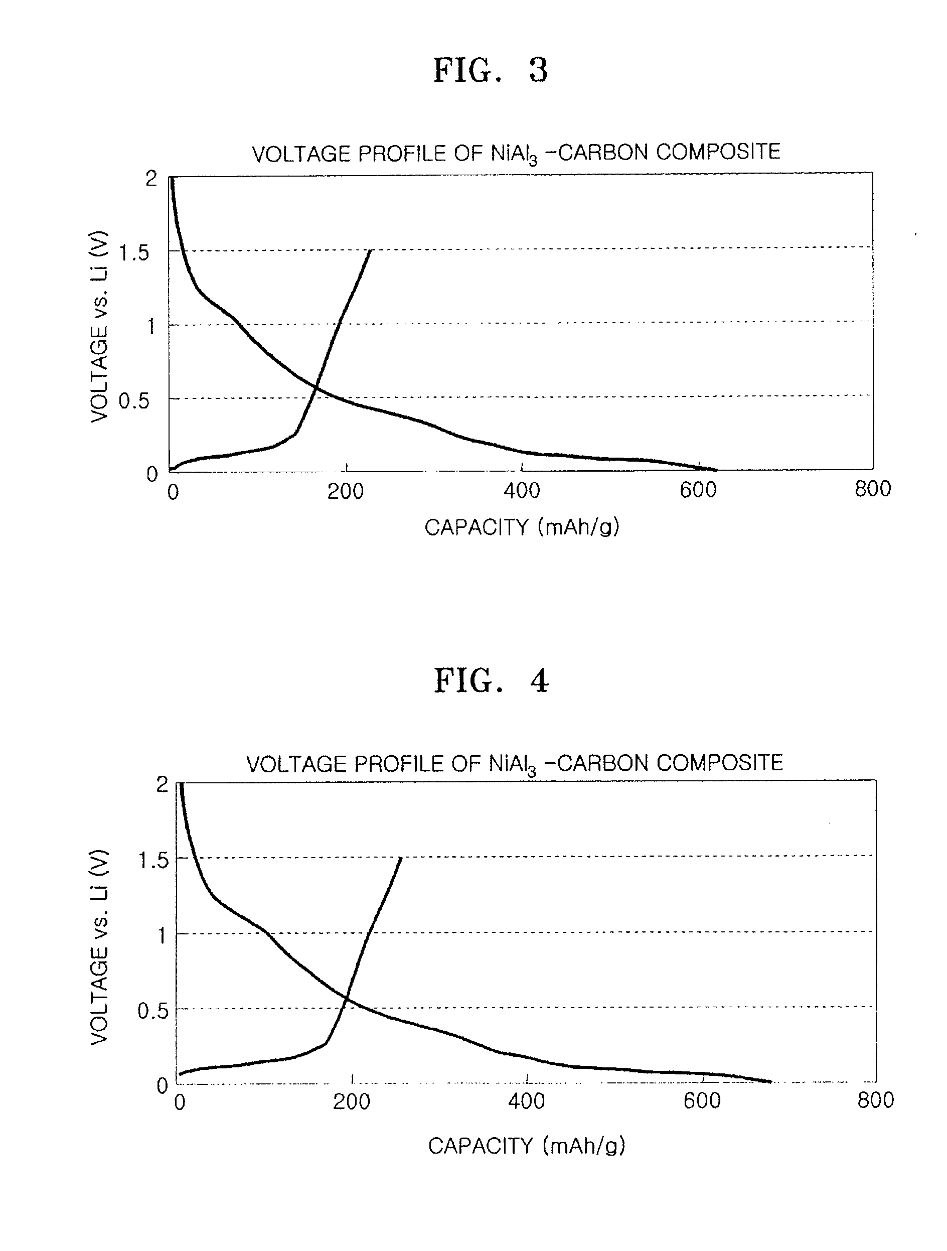 Composite anode active material, method of preparing the same, and anode and lithium battery containing the material
