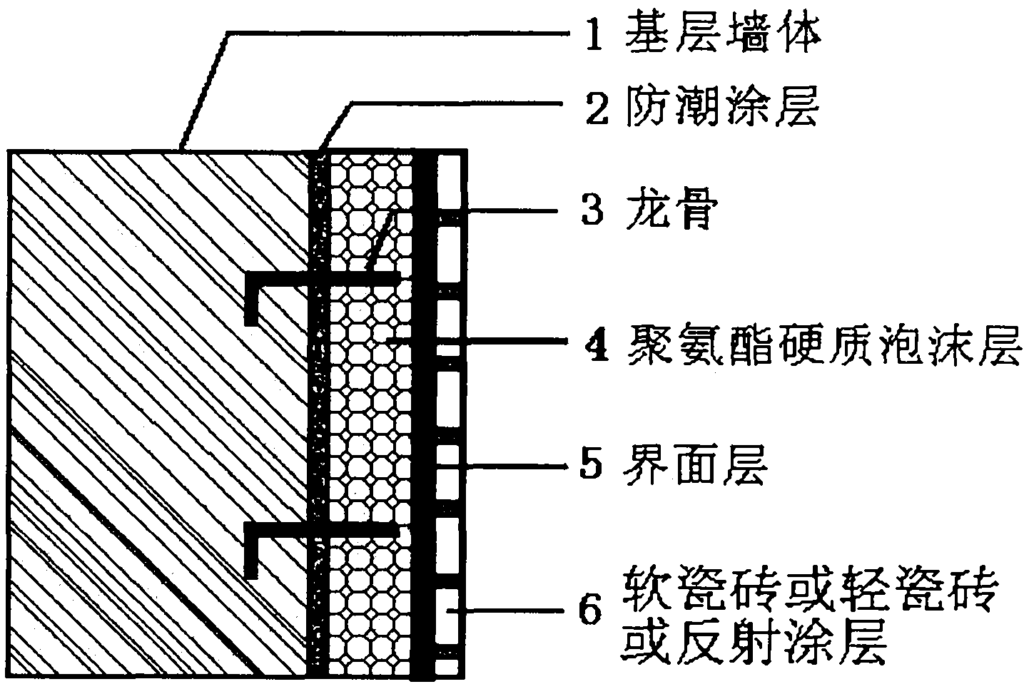High flame retardant polyurethane rigid foam outer wall thermal insulation system