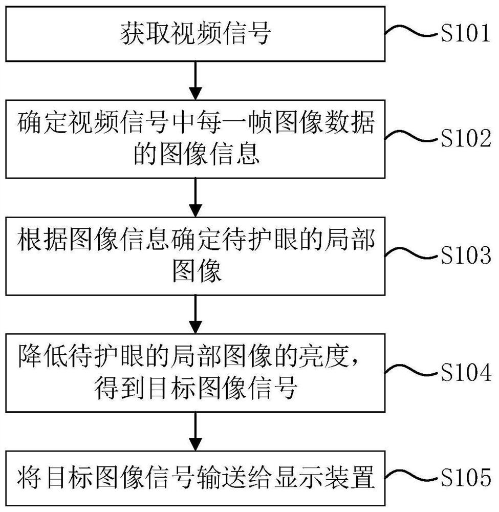 Image processing method, device and equipment and storage medium