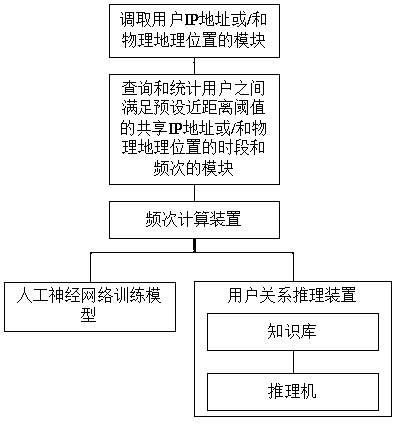 Method, device and system for automatically grouping address book contacts