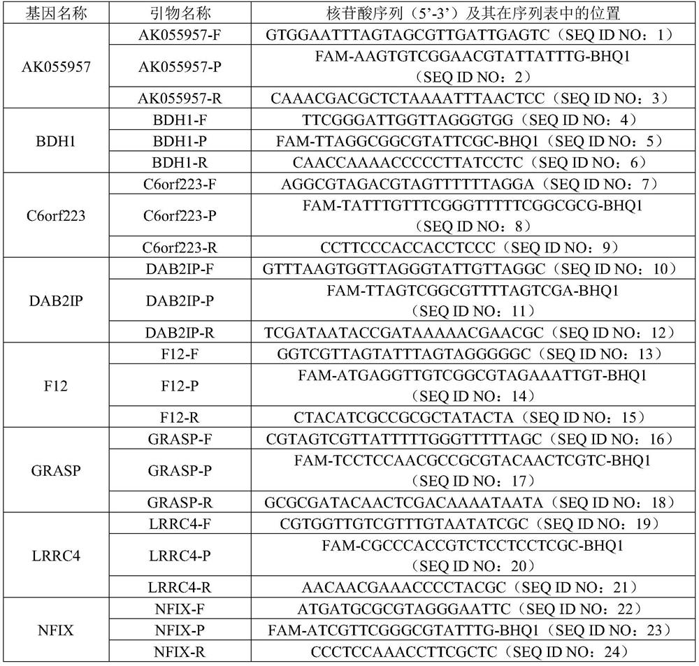 Combinatorial markers for detection of liver cancer and applications thereof